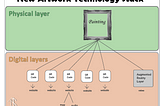 New Art Technology Stack combining physical artwork with digital layers