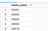 Advanced Streaming on Databricks — Multiplexing with Databricks Workflows