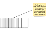 9 things you didn’t know  about static array data structures