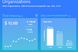 DAO Ecology Summary — Tools