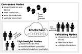 How to Secure Blockchains from Attacks: A Security Reference Architecture for Distributed Ledger…