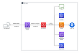 AWS API Gateway as a proxy to AppSync