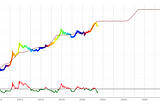 FruitPulse #3 : A Data Dive