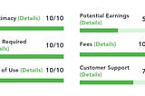 Paribus Review 2023: Is Paribus Safe and Legit or Is It a Scam?