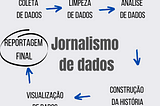 Etapas do jornalismo de dados: coleta de dados, limpeza, análise, storytelling e visualização de dados.