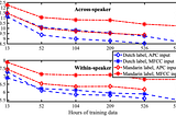 Insights from Interspeech 2K20 — A Letter to Prospective, Busy & Junior (PB&J) research students