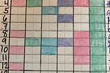 image of the tracker described in the article. Dates on the left in descending order. Columns on the top and colorful squares filled in using pastel highlighters to mark the items completed.