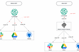 Integrating MCP Servers with FastAPI
