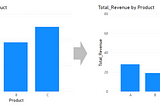 Power BI Tip: Create a bar chart with a total bar.