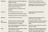 The balance between Big Data & Privacy