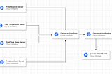 Designing consistent error handling in data pipelines