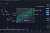 USDT.D Analysis may point to continuation of Bullish run