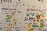 Vital Vitamin B’s-are injections & IV’s necessary?