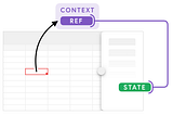 Diagram of the article’s main idea: update a sibling component’s state via a ref