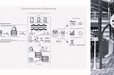 Knowing Data Architecture