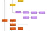 How CockroachDB work with timestamp?