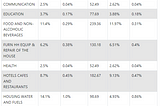 Personal Inflation calculator