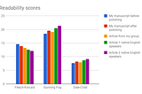 Evaluation of readability of scientific texts of non-native English speakers