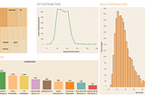 SALES ANALYSIS USING RFM METHOD IN SQL