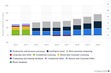 https://www.statista.com/statistics/273482/segment-revenue-of-microsoft/