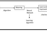 NEURAL NETWORKS IN ARTIFICIAL INTELLIGENCE