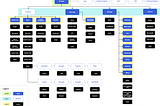 Sample Site Map  for a Product Marketing Website