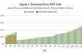 The Premium Deposit Fund Rider: How to Use a Windfall to Start the IBC