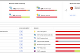 Azure Health and Monitoring