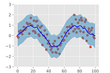 Gaussian Process Regression From First Principles