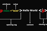 Apa itu Tag di HTML?