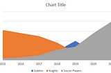 How to create an Area Chart on Excel in 3 screenshots