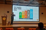 Harnessing the Power of FOSS for Social Good: Insights from T4GC Summit