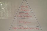 Emmanuel’s Hierarchy of Needs