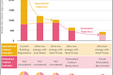 How can new buildings meet the UK`s climate change targets?