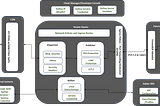 Exploring Security Features in Adobe Experience Manager for Cloud Environments