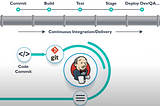 What is Jenkins DevOps.