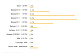 Yang Web Developers Harus Tahu #7