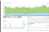 Top 7 Logging and Analytics Platforms 2021