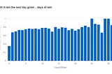 Does rain predict rain — in the Netherlands