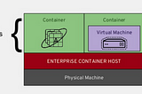 KubeVirt VMs on OpenShift Code Ready Containers (Part 1 of 2)
