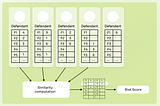 Recidivism Prediction Pitfalls: An explanation through Collaborative Filtering