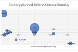 How much should your country pay for Corona?