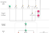 Skyscanner’s journey to effective observability