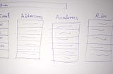 Usability Case Study and Redesign