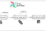 Apache Airflow ile Data Pipeline Oluşturma