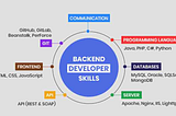 Backend from First End Principles: Deepdive into HTTP