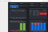 Sample data quality dashboard