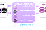 Let’s Go Clean with Snowflake Data Clean Room