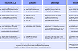 The next wave of Insurtech (Part II)