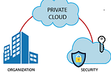 Private Cloud Services Market Share